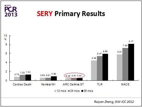 巴黎血运重建会议(EuroPCR 2013)召开(图3) 巴黎血运重建会议(EuroPCR 2013)召开(图3)
